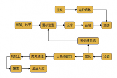 2024年泊頭市益升機(jī)械制造有限責(zé)任公司自核算-碳足跡核算報告